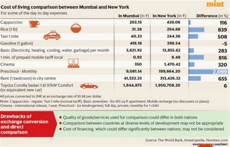 Neil Borate On Twitter Working In The Us Means More Salary But Also