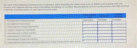 Solved For Each Of The Following Inventory Errors Occurring Chegg