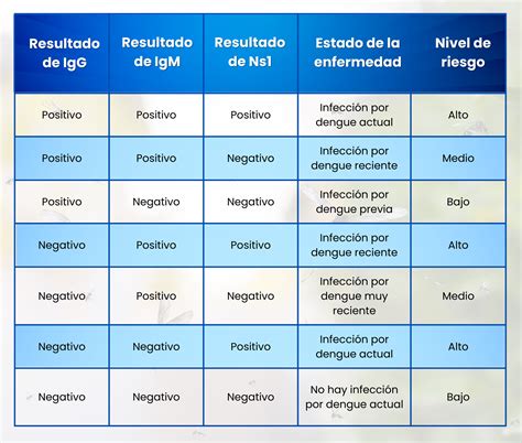 O Que Significa Igg 30 00 - Que Significa Igg : ¿Qué significa Epstein Barr IgG positivo y IgM ...