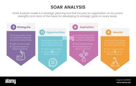 Soar Analysis Framework Infographic With Arrow Vertical Box Badge