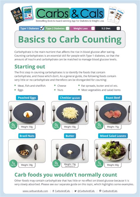 Diabetes Carb Counting Chart Printable