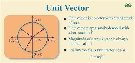 Unit Vector Definition Formula And Examples