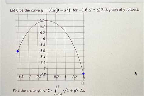 Solved Let C Be The Curve Y 3ln 9 X2 For 1 6x2 A Chegg