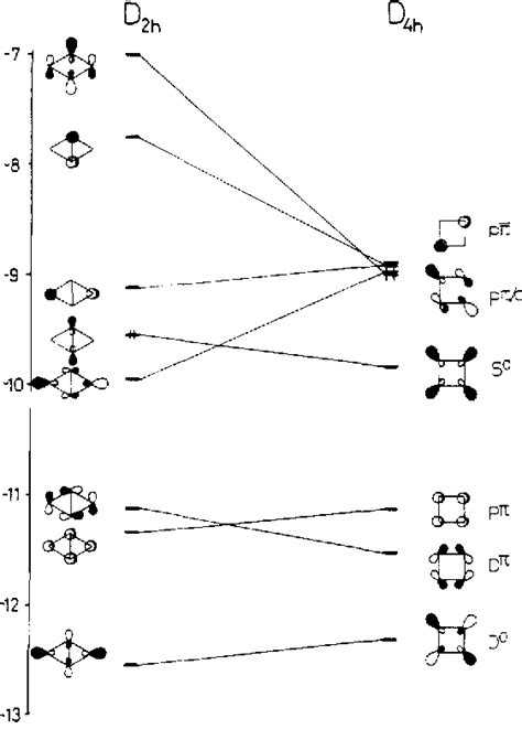 Figure 3 From Polyhedral Skeletal Electron Pair Theory Of Bare Clusters 1 Small Silicon