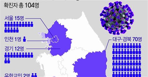 한국 코로나19 첫 사망자 발생 중국 이외 국가 7번째