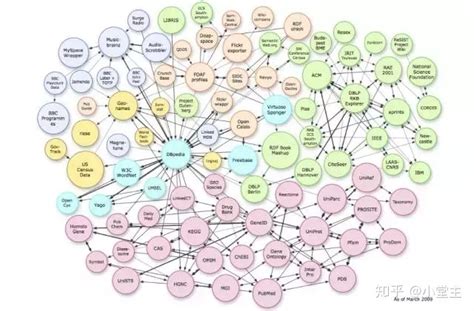 vue知识图谱可视化 结构系列06 知识图谱 Essenceback的博客 CSDN博客