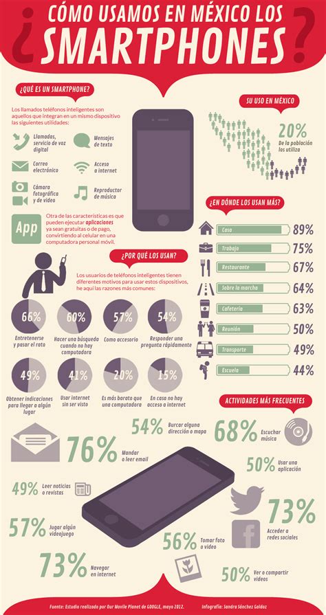 InfografÍa ¿cómo Usamos Los Smartphones En México Sinembargo Mx