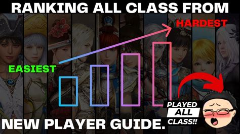 Bdo Ranking All Class From Easiest To Hardest For New Bdo Players In