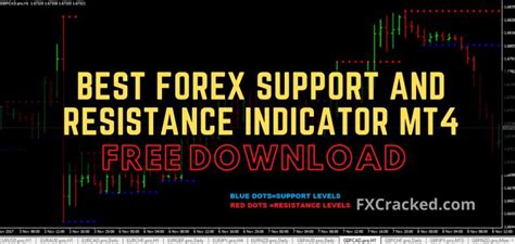 Best Forex Support And Resistance Indicator Mt4 Free Download