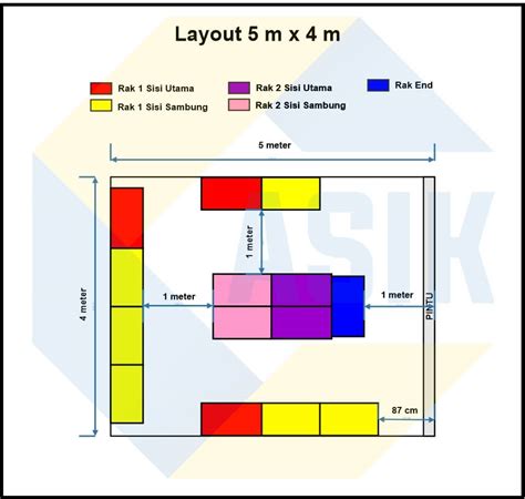 Detail Contoh Layout Adalah Koleksi Nomer 2