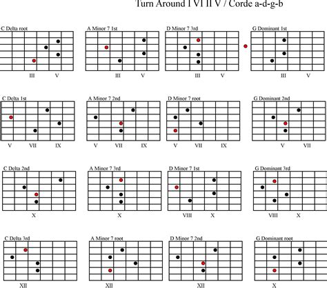 Lezioni Chitarra Elettrica Marco Buracchi