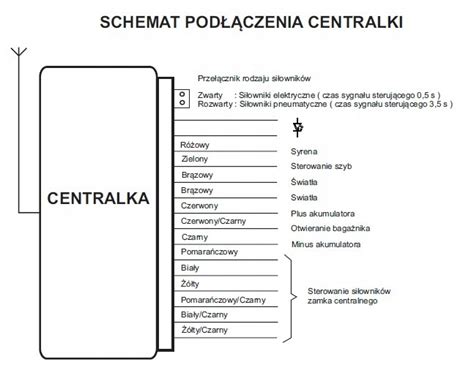 Sterownik Centralnego Zamka Na Pilota Vk Uniwersal