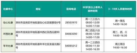 2023年深圳新冠疫苗接种点汇总（持续更新） 深圳本地宝