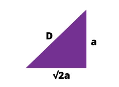 Notes On Cube Diagonal