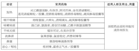 新冠病毒感染者居家治疗指南 海门日报