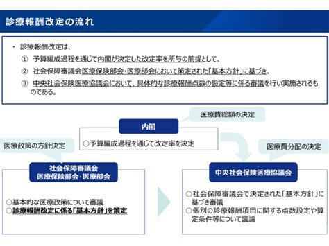 医療部会でも2024年度診療報酬改定「基本方針」論議、病院団体が「食事療養費引き上げ」「賃上げの原資確保」を強く要請—社保審・医療部会 Gemmed データが拓く新時代医療