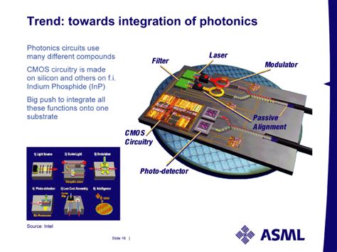 Optical Forces In Integrated Photonic Circuits At Roy Reynolds Blog