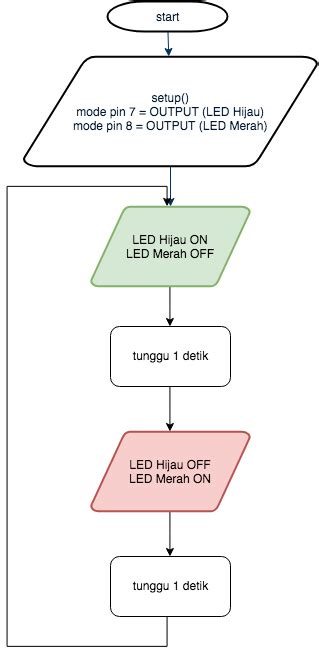 Flowchart Diagram Alir Pengertian Jenis Simbol Dan Contoh