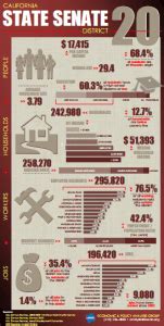 Economic Report Archives | Los Angeles County Economic Development ...