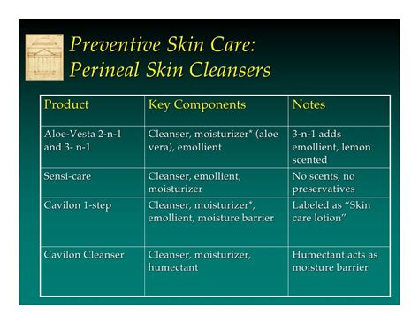 Incontinence Associated Dermatitis by Prof Dr Mikel Gray