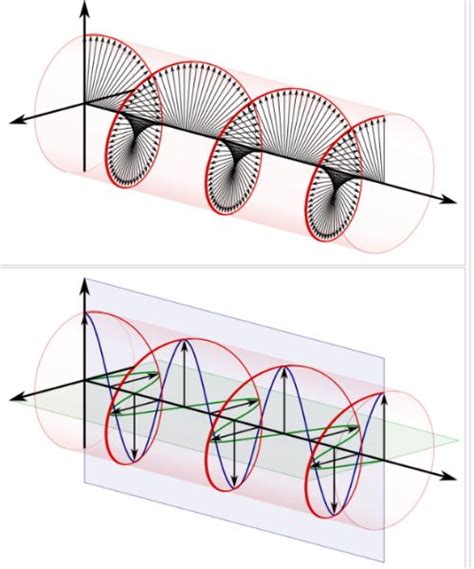 Polarization isn't just for sunglasses