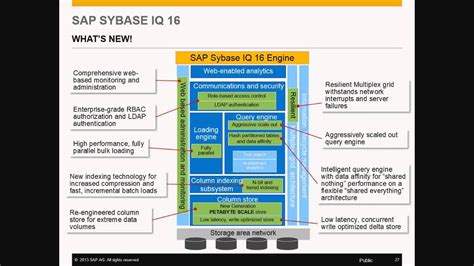 Lo Nuevo En Sap Sybase Iq Y Como Impacta A Su Negocio Youtube