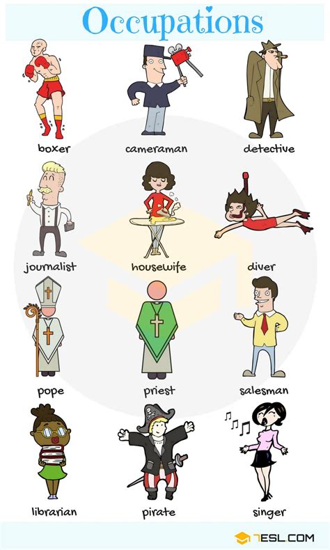 jobs, professions & occupations | photo dictionary | brain-perks