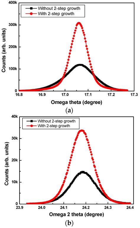 Crystals Free Full Text Growth Of High Quality Gan On Si 111 Substrate By Using Two Step