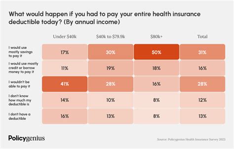 The 5 biggest health insurance trends of 2023 – Policygenius