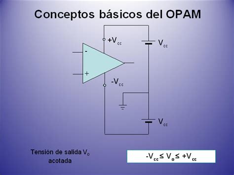 Amplificadores Operacionales Ii Presentación Powerpoint