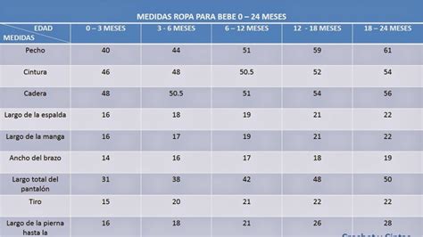 Tablas De Medidas B Sicas Para Tejer Otakulandia Es