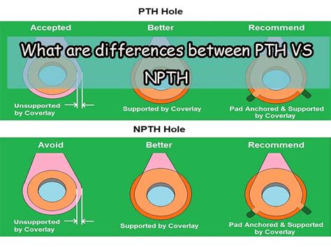 What Are Differences Between PTH VS NPTH MainPCBA