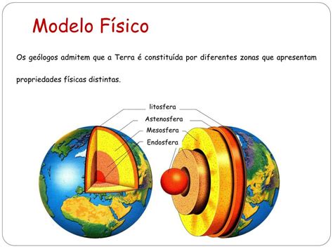 As Forças Tectônicas Dentro Da Litosfera - As Forças Tectônicas Dentro Da Litosfera - FDPLEARN