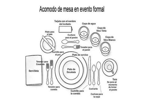 Acomodo De Mesa