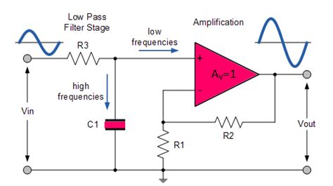 Describe The Circuit And Operation Of An Active Low Pass Filter With Neat Diagram Electronics Post