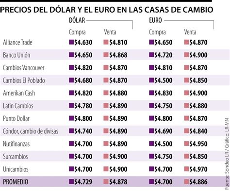 Convierte Tus Pesos Colombianos A Mexicanos De Forma R Pida Y Precisa