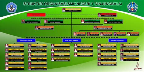 Struktur Organisasi Smk Satu Rimel Smk Negeri Rimba Melintang Riset