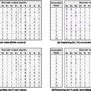 controller decoder implementations  scientific diagram