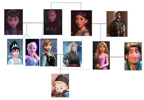 Disney Family Tree by Princess-Regia-Al on DeviantArt