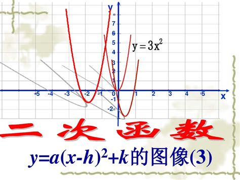 30 2第3课时二次函数y A X H 2 和y A X H 2 K的图象和性质 Word文档在线阅读与下载 无忧文档