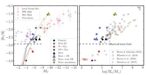 Dwarf Galaxies at the cutting EDGE of galaxy formation | astrobites