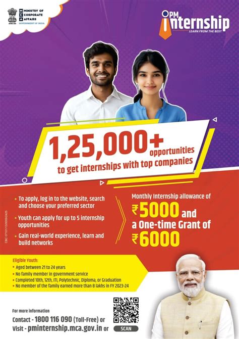 Pm Internship Scheme 2024 Apply Online For 120 000 Opportunities