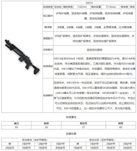 和平精英mk14狙击枪怎么样 和平精英mk14狙击枪详细介绍 铁资网