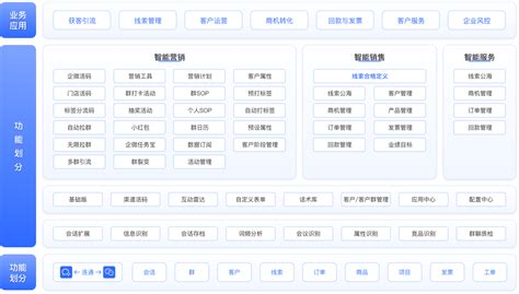 企业微信scrm 企微客户管理系统 开源企微scrm源码对接企业微信私域流量运营管理工具