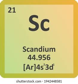 Scandium Sc Transition Metal Chemical Element Stock Vector Royalty