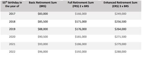 Cpf Basic Retirement Sum Sung Herring