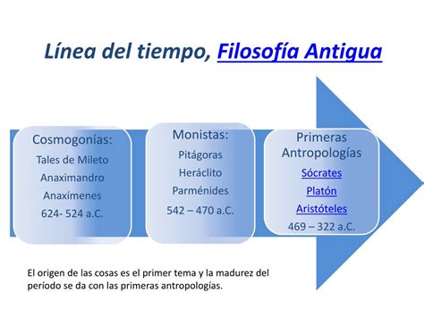 Linea Del Tiempo De La Filosofia Pptx Powerpoint En 2020 Linea Images