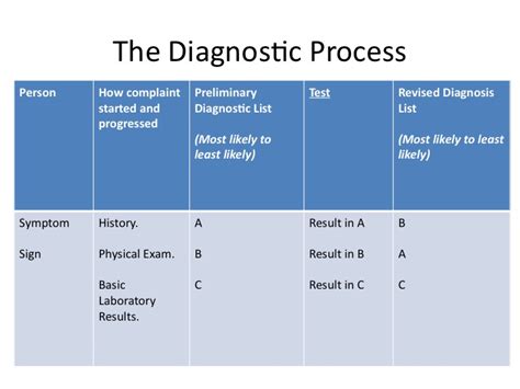 Making A Medical Diagnosis Is A Learnable Skill Learn How Here