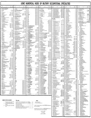 Fillable Online Usmc Numerical Index Of Military Occupational