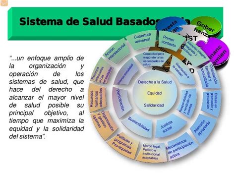 Redes Integradas De Servicio De Salud Dr Holder